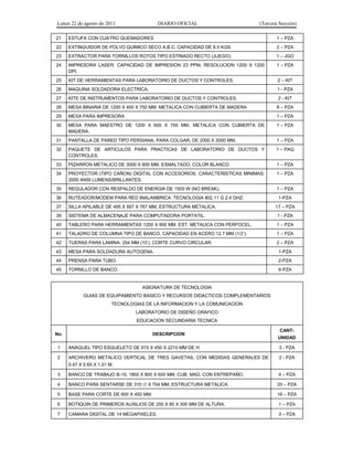 Lunes 22 de agosto de 2011 DIARIO OFICIAL (Tercera Sección)
21 ESTUFA CON CUATRO QUEMADORES 1 – PZA
22 EXTINGUIDOR DE POLVO QUIMICO SECO A.B.C. CAPACIDAD DE 8.5 KGS. 2 – PZA
23 EXTRACTOR PARA TORNILLOS ROTOS TIPO ESTRIADO RECTO (JUEGO). 1 – JGO
24 IMPRESORA LASER, CAPACIDAD DE IMPRESION 23 PPM, RESOLUCION 1200 X 1200
DPI.
1 – PZA
25 KIT DE HERRAMIENTAS PARA LABORATORIO DE DUCTOS Y CONTROLES. 2 – KIT
26 MAQUINA SOLDADORA ELECTRICA. 1 - PZA
27 KITE DE INSTRUMENTOS PARA LABORATORIO DE DUCTOS Y CONTROLES. 2 - KIT
28 MESA BINARIA DE 1200 X 400 X 750 MM. METALICA CON CUBIERTA DE MADERA 8 – PZA
29 MESA PARA IMPRESORA 1 – PZA
30 MESA PARA MAESTRO DE 1200 X 600 X 750 MM, METALICA CON CUBIERTA DE
MADERA.
1 – PZA
31 PANTALLA DE PARED TIPO PERSIANA, PARA COLGAR, DE 2000 X 2000 MM. 1 – PZA
32 PAQUETE DE ARTICULOS PARA PRACTICAS DE LABORATORIO DE DUCTOS Y
CONTROLES.
1 – PAQ
33 PIZARRON METALICO DE 3000 X 900 MM, ESMALTADO, COLOR BLANCO. 1 – PZA
34 PROYECTOR (TIPO CAÑON) DIGITAL CON ACCESORIOS. CARACTERISTICAS MINIMAS:
2000 ANSI LUMENS/BRILLANTES.
1 – PZA
35 REGULADOR CON RESPALDO DE ENERGIA DE 1500 W (NO BREAK). 1 – PZA
36 RUTEADOR/MODEM PARA RED INALAMBRICA. TECNOLOGIA 802.11 G 2.4 GHZ. 1-PZA
37 SILLA APILABLE DE 495 X 567 X 767 MM, ESTRUCTURA METALICA. 17 – PZA
39 SISTEMA DE ALMACENAJE PARA COMPUTADORA PORTATIL. 1 - PZA
40 TABLERO PARA HERRAMIENTAS 1200 X 900 MM. EST. METALICA CON PERFOCEL. 1 – PZA
41 TALADRO DE COLUMNA TIPO DE BANCO, CAPACIDAD EN ACERO 12.7 MM (1/2’). 1 – PZA
42 TIJERAS PARA LAMINA, 254 MM (10’), CORTE CURVO CIRCULAR. 2 – PZA
43 MESA PARA SOLDADURA AUTOGENA. 1-PZA
44 PRENSA PARA TUBO. 2-PZA
45 TORNILLO DE BANCO. 6-PZA
ASIGNATURA DE TECNOLOGIA
GUIAS DE EQUIPAMIENTO BASICO Y RECURSOS DIDACTICOS COMPLEMENTARIOS
TECNOLOGIAS DE LA INFORMACION Y LA COMUNICACION
LABORATORIO DE DISEÑO GRAFICO
EDUCACION SECUNDARIA TECNICA
No. DESCRIPCION
CANT-
UNIDAD
1 ANAQUEL TIPO ESQUELETO DE 915 X 450 X 2210 MM DE H. 3 - PZA
2 ARCHIVERO METALICO VERTICAL DE TRES GAVETAS, CON MEDIDAS GENERALES DE
0.47 X 0.65 X 1.01 M.
2 - PZA
3 BANCO DE TRABAJO B-15, 1800 X 800 X 600 MM. CUB. MAD. CON ENTREPAÑO. 4 – PZA
4 BANCO PARA SENTARSE DE 310  X 704 MM, ESTRUCTURA METALICA. 20 – PZA
5 BASE PARA CORTE DE 600 X 450 MM. 16 – PZA
6 BOTIQUIN DE PRIMEROS AUXILIOS DE 250 X 80 X 300 MM DE ALTURA. 1 – PZA
7 CAMARA DIGITAL DE 14 MEGAPIXELES. 3 – PZA
 