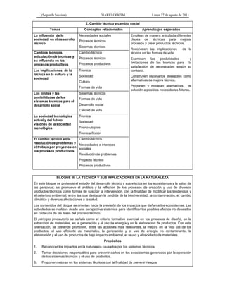 (Segunda Sección) DIARIO OFICIAL Lunes 22 de agosto de 2011
2. Cambio técnico y cambio social
Temas Conceptos relacionados Aprendizajes esperados
La influencia de la
sociedad en el desarrollo
técnico
Necesidades sociales
Procesos técnicos
Sistemas técnicos
Emplean de manera articulada diferentes
clases de técnicas para mejorar
procesos y crear productos técnicos.
Reconocen las implicaciones de la
técnica en las formas de vida.
Examinan las posibilidades y
limitaciones de las técnicas para la
satisfacción de necesidades según su
contexto.
Construyen escenarios deseables como
alternativas de mejora técnica.
Proponen y modelan alternativas de
solución a posibles necesidades futuras.
Cambios técnicos,
articulación de técnicas y
su influencia en los
procesos productivos
Cambio técnico
Procesos técnicos
Procesos productivos
Las implicaciones de la
técnica en la cultura y la
sociedad
Técnica
Sociedad
Cultura
Formas de vida
Los límites y las
posibilidades de los
sistemas técnicos para el
desarrollo social
Sistemas técnicos
Formas de vida
Desarrollo social
Calidad de vida
La sociedad tecnológica
actual y del futuro:
visiones de la sociedad
tecnológica
Técnica
Sociedad
Tecno-utopías
Técnica-ficción
El cambio técnico en la
resolución de problemas y
el trabajo por proyectos en
los procesos productivos
Cambio técnico
Necesidades e intereses
sociales
Resolución de problemas
Proyecto técnico
Procesos productivos
BLOQUE III. LA TECNICA Y SUS IMPLICACIONES EN LA NATURALEZA
En este bloque se pretende el estudio del desarrollo técnico y sus efectos en los ecosistemas y la salud de
las personas; se promueve el análisis y la reflexión de los procesos de creación y uso de diversos
productos técnicos como formas de suscitar la intervención, con la finalidad de modificar las tendencias y
el deterioro ambiental, entre las que destacan la pérdida de la biodiversidad, la contaminación, el cambio
climático y diversas afectaciones a la salud.
Los contenidos del bloque se orientan hacia la previsión de los impactos que dañan a los ecosistemas. Las
actividades se realizan desde una perspectiva sistémica para identificar los posibles efectos no deseados
en cada una de las fases del proceso técnico.
El principio precautorio se señala como el criterio formativo esencial en los procesos de diseño, en la
extracción de materiales, en la generación y el uso de energía y en la elaboración de productos. Con esta
orientación, se pretende promover, entre las acciones más relevantes, la mejora en la vida útil de los
productos, el uso eficiente de materiales, la generación y el uso de energía no contaminante, la
elaboración y el uso de productos de bajo impacto ambiental, el reuso y el reciclado de materiales.
Propósitos
1. Reconocer los impactos en la naturaleza causados por los sistemas técnicos.
2. Tomar decisiones responsables para prevenir daños en los ecosistemas generados por la operación
de los sistemas técnicos y el uso de productos.
3. Proponer mejoras en los sistemas técnicos con la finalidad de prevenir riesgos.
 