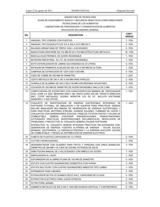 Lunes 22 de agosto de 2011 DIARIO OFICIAL (Segunda Sección)
ASIGNATURA DE TECNOLOGIA
GUIAS DE EQUIPAMIENTO BASICO Y RECURSOS DIDACTICOS COMPLEMENTARIOS
TECNOLOGIAS DE LOS ALIMENTOS
LABORATORIO DE PREPARACION Y CONSERVACION DE ALIMENTOS
EDUCACION SECUNDARIA GENERAL
NO. DESCRIPCION
CANT-
UNIDAD
1 ANAQUEL TIPO COMODA CON PUERTAS. 7 - PZA
2 ANAQUEL TIPO ESQUELETO DE 915 X 450 X 2210 MM DE H. 2 - PZA
3 BALANZA GRANATARIA DE TRIPLE VIGA = A M 40300023. 5 - PZA
4 BANCO PARA SENTARSE DE 310 MM DE Ø X 704 MM ESTRUCTURA METALICA. 30 - PZA
5 BASCULA ELECTRONICA, DE ACERO INOXIDABLE. 1 - PZA
6 BATIDORA INDUSTRIAL, 30 LTS, DE ACERO INOXIDABLE. 1 - PZA
7 BOTE ESTERILIZADOR DE LAMINA GALVANIZADA DE 20 LITROS. 5 - PZA
8 BOTIQUIN DE PRIMEROS AUXILIOS DE 250 X 80 X 300 MM DE ALTURA. 1 - PZA
9 CAMPANA DE EXTRACCION DE 1200 X 600 X 500 MM. 4 - PZA
10 CAZO DE COBRE DE 400 MM DE DIAMETRO. 1 -JGO
11 CESTO METALICO DE 340 X 190 X 340 MM PARA PAPELES. 2 - PZA
12 CHAROLA DE ALUMINIO DE 500 X 300 X 80 MM CON REDOBLE APLASTADO. 8 - PZA
13 COLADOR DE 250 MM DE DIAMETRO DE ACERO INOXIDABLE MALLA DE 2 MM. 1 - PZA
14 COMPUTADORA DE ESCRITORIO CON CARACTERISTICAS MINIMAS DE: PROCESADOR
DUAL CORE 2.5 GHZ; MEMORIA RAM 2 GB; DISCO DURO 250 GB; TARJETA WIRELESS
WIFI, TCP/IP INSTALADO, DVDRW; MONITOR LCD DE 22”. INCLUYE SOFTWARE
WINDOWS 7 Y M/S OFFICE.
1 - PZA
15 CONJUNTO DE INVESTIGACION DE ENERGIA SUSTENTABLE INTEGRADO DE
SOFTWARE TUTORIAL, DE SIMULACION Y DE EQUIPOS PARA PRACTICAS. DEBERA
INCLUIR SIMULADOR MULTIMEDIA DE GENERACION DE ENERGIA SUSTENTABLE Y
PARA PRACTICAS, MOTORES STIRLING, HORNOS SOLARES, TURBINAS DE VAPOR Y
CONJUNTOS CON GENERADORES EOLICOS, PANELES FOTOVOLTAICOS Y CELDAS DE
COMBUSTIBLE. DEBERA CONTENER PRESENTACIONES, DEMOSTRACIONES,
ACTIVIDADES PRACTICAS, INVESTIGACIONES DOCUMENTALES, RESOLUCION DE
PROBLEMAS Y PROYECTOS. EL CONJUNTO DEBERA UTILIZAR SOFTWARE
INTERACTIVO. EL CONJUNTO DEBERA INTEGRAR PRACTICAS RELACIONADAS CON:
GENERACION DE ENERGIA; FUENTES ALTERNAS DE ENERGIA – SOLAR, EOLICA,
BIOMASA, GEOTERMICA; LA HIDROELECTRICIDAD Y LA ENERGIA NUCLEAR; CELDAS
DE COMBUSTIBLE; Y REDES DE DISTRIBUCION DE ENERGIA ELECTRICA.
1 - JGO
16 CUBETA DE PLASTICO CAPACIDAD DE 10 LITROS. 5 - PZA
17 CUTTER (TRONCHADORA). 1 - PZA
18 DESHIDRATADOR CON CILINDRO PARA FRUTA Y VERDURA CON CINCO BANDEJAS,
DIAMETRO DE 280 MM Y ALTURA DE 200 MM, POTENCIA DE 250 W.
3 - PZA
19 EMBUTIDORA MANUAL DE 2 VELOCIDADES CON EMBOLO DE ACERO. 1 - PZA
20 EMPACADORA AL VACIO. 1 - PZA
21 ESPUMADERA DE ALUMINIO PLANA DE 100 MM DE DIAMETRO. 5 - PZA
22 ESTUFA CON CUATRO QUEMADORES DOMESTICA CON HORNO. 3 - PZA
23 ESTUFA MULTICHEF CON CUATRO QUEMADORES ABIERTOS TIPO JUMBO. 1 - PZA
24 EXPRIMIDOR PARA LIMONES. 3 - PZA
25 EXTINGUIDOR DE POLVO QUIMICO SECO A.B.C. CAPACIDAD DE 8.5 KGS. 2 - PZA
26 EXTRACTOR ELECTRICO PARA JUGOS CITRICOS. 3 - PZA
27 FILTRO PARA JARABE. 2 - PZA
28 GABINETE METALICO DE 900 X 450 X 1850 MM DIVISION VERTICAL Y 5 ENTREPAÑOS. 6 - PZA
 