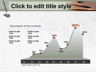 Click to edit title style 01  02  03  04  05  06  07  08  50% 70% 160% 230% 100% 150% 380% 300% Text in here  (unit: %) Year Click to add Text Click to add Text Click to add Text Click to add Text Click to add Text Click to add Text Description of the contents 
