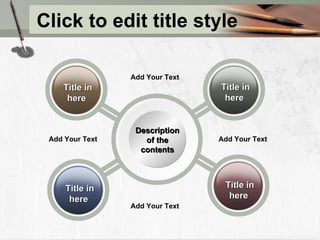 Click to edit title style Description of the contents Title in here Title in here Title in here Title in here Add Your Text Add Your Text Add Your Text Add Your Text 