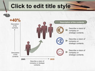 Click to edit title style 2005 2035 Describe a vision of company or strategic contents. Description of the contents Description of the contents +40% Describe a vision of company or strategic contents. Describe a vision of company or strategic contents. Description of the contents Describe a vision of company or strategic contents. 