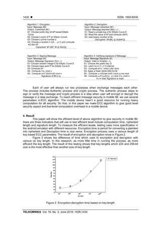  ISSN: 1693-6930
TELKOMNIKA Vol. 16, No. 3, June 2018: 1426-1434
1430
Algorithm 1. Encryption
Input: Message (M)
Output: Ciphertext (M’)
S1: Choose public key Q=dP based Elliptic
Curve
S2: Choose a point of P (in Elliptic Curve)
S3: Choose a prime number p
S4: Choose a random k ∈{2,…,p-1} and compute
kQ dan kP.
Ciphertext: M’=[kP, M ⊕ X(kQ)]
Algorithm 2. Decryption
Input: Message ciphertext (M’)
Output: Message plaintext (M)
S1: Read a private key d for Elliptic Curve E
S2: Read the value of kP and compute d(kP).
S3: read binary number of M2
Decryption: M=[M2 ⊕ X(d(kP))]
Algorithm 3. Signing Message
Input: Message (M)
Output: Message Signature (S)
S1: Choose random integer k for Elliptic Curve E
S2: Choose base point P for Elliptic Curve E
S3: Compute kP
S4 : Compute r=x1 mod n
S5 : Compute s=k-1
{h(m)+dr} mod n
Signature of M=(r,s)
Algorithm 4. Verifying signature of Message
Input: Message Signature (S)
Output: Valid or Invalid
S1: Choose the public key Q
S2: r and s is in [1, n-1] interval
S3 : Compute w=s-1
mod n dan h(m).
S4: Apply a Hash (SHA-256) for M
S5 : Compute u1=h(m)w mod n and u2=rw mod
S6 : Compute u1P+u2Q=(x1, y1) and v=x1 mod n.
If v=r then Signature is Valid
Each of user will always run two processes when exchange messages each other.
The process includes Authentic process and crypto process. The authentic process steps to
sign or verify the message and crypto process is a step when user will encrypt or decrypt the
message in a data exchange. To reach efficient message security in mobile IM, we use several
parameters in ECC algorithm. The mobile device hasn’t a good resource for running heavy
computation for all security. So that, in this paper we make ECC algorithm to give good level
security aspect and low-level computation overhead in a mobile device.
4. Result
This paper will show the efficient level of above algorithm to give security in mobile IM.
there are three indicators that will use to test efficient level include computation time, ciphertext
length and signature length. To measure the efficient levels, testing uses more specification in
the android emulator with different resources. Encryption time is period for converting a plaintext
into ciphertext and Decryption time is vice versa. Encryption process uses a various length of
key based ECC parameters. The result of encryption and decryption show in Figure 2.
Figure 2 shows the difference of time which uses to encryption and decryption with
various os key length. In this research, as more little time in running the process, as more
efficient the key length. The result of this testing shows that key lengths which 224 and 256-bit
size is the most effective than another size of key length.
Figure 2. Encryption-decryption time based on key length
 