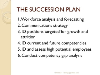 THE SUCCESSION PLAN
1.Workforce analysis and forecasting
2. Communications strategy
3. ID positions targeted for growth and
attrition
4. ID current and future competencies
5. ID and assess high potential employees
6. Conduct competency gap analysis
11/9/2012 ebenyu@yahoo.com
 