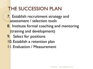 THE SUCCESSION PLAN
7. Establish recruitment strategy and
assessment / selection tools
8. Institute formal coaching and mentoring
(training and development)
9. Select for positions
10. Establish a retention plan
11. Evaluation / Measurement
11/9/2012 ebenyu@yahoo.com
 