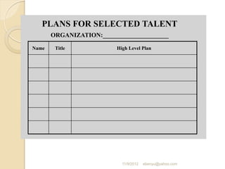 PLANS FOR SELECTED TALENT
ORGANIZATION:_____________________
Name Title High Level Plan
11/9/2012 ebenyu@yahoo.com
 