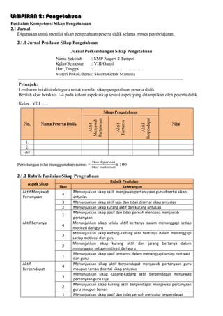LAMPIRAN 2: Pengetahuan
Penilaian Kompetensi Sikap Pengetahuan
2.1 Jurnal
Digunakan untuk menilai sikap pengetahuan peserta didik selama proses pembelajaran.
2.1.1 Jurnal Penilaian Sikap Pengetahuan
Jurnal Perkembangan Sikap Pengetahuan
Nama Sekolah : SMP Negeri 2 Tempel
Kelas/Semester : VIII/Ganjil
Hari,Tanggal : …………………………….
Materi Pokok/Tema: Sistem Gerak Manusia
Petunjuk:
Lembaran ini diisi oleh guru untuk menilai sikap pengetahuan peserta didik.
Berilah skor berskala 1-4 pada kolom aspek sikap sesuai aspek yang ditampilkan oleh peserta didik.
Kelas : VIII …..
No. Nama Peserta Didik
Sikap Pengetahuan
Nilai
Aktif
Menjawab
Pertanyaan
Aktif
Bertanya
Aktif
Berpendapat
1.
2.
dst
Perhitungan nilai menggunakan rumus =
𝑆𝑘𝑜𝑟 𝑑𝑖𝑝𝑒𝑟𝑜𝑙𝑒ℎ
𝑆𝑘𝑜𝑟 𝑚𝑎𝑘𝑠𝑖𝑚𝑎𝑙
x 100
2.1.2 Rubrik Penilaian Sikap Pengetahuan
Aspek Sikap
Rubrik Penilaian
Skor Keterangan
Aktif Menjawab
Pertanyaan
4
Menunjukkan sikap aktif menjawab pertan-yaan guru disertai sikap
antusias
3 Menunjukkan sikap aktif saja dan tidak disertai sikap antusias
2 Menunjukkan sikap kurang aktif dan kurang antusias
1
Menunjukkan sikap pasif dan tidak pernah mencoba menjawab
pertanyaan
Aktif Bertanya
4
Menunjukkan sikap selalu aktif bertanya dalam menanggapi setiap
motivasi dari guru
3
Menunjukkan sikap kadang-kadang aktif bertanya dalam menanggapi
setiap motivasi dari guru
2
Menunjukkan sikap kurang aktif dan jarang bertanya dalam
menanggapi setiap motivasi dari guru
1
Menunjukkan sikap pasif bertanya dalam menanggapi setiap motivasi
dari guru
Aktif
Berpendapat
4
Menunjukkan sikap aktif berpendapat menjawab pertanyaan guru
maupun teman disertai sikap antusias
3
Menunjukkan sikap kadang-kadang aktif berpendapat menjawab
pertanyaan guru saja
2
Menunjukkan sikap kurang aktif berpendapat menjawab pertanyaan
guru maupun teman
1 Menunjukkan sikap pasif dan tidak pernah mencoba berpendapat
 