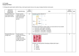 2.2 Tertulis
Kompetensi Dasar
3.1 Menganalisis gerak pada makhluk hidup, sistem gerak pada manusia, dan upaya menjaga Kesehatan sistem gerak.
INDIKATOR
PENCAPAIAN
KOMPETENSI
INDIKATOR SOAL
LEVEL
KOGNITIF SOAL
KUNCI
JAWABAN SKOR
Mengidentifikasi jenis
sendi yang terdapat
pada tubuh manusia.
Disajikan gambar
rangka, peserta didik
dapat menentukan
jenis sendi sesuai
gambar
C2 Perhatikan gambar dibawah ini!
Persendian yang ditunjuk dengan angka 1,2,3 secara berturut-turut adalah
A. Sendi putar ,sendi engsel, sendi geser
B. Sendi putar,sendi engsel , sendi pelana
C. Sendi peluru . sendi engsel , sendi geser
D. Sendi peluru , sendi pelana , sendi geser
C 1
Mengidentifikasi jenis
jaringan otot
Disajikan gambar
jaringan otot, peserta
didik dapat
menganalisis letak
jaringan otot tersebut
pada organ tubuh
C4 Perhatikan gambar otot di bawah ini!
Jaringan otot pada gambar disamping terdapat pada organ…
A. Usus
B. Rangka
C. jantung
D. lambung
B 1
1
2
3
 