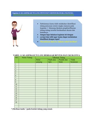 TABEL 1.1 KLASIFIKASI TULANG BERDASAR BENTUK DAN UKURANNYA
NO Nama Tulang *)Bentuk Tulang
Bulat
panjang
Pipih atau
tipis
Pendek dan
bulat
Tidak
beraturan
1
2
3
4
5
6
7
8
9
10
11
12
13
14
15
16
17
18
*) Berikan tanda √ pada bentuk tulang yang sesuai.
Kegiatan 2: KLASIFIKASI TULANG PENYUSUN SISTEM RANGKA MANUSIA
• Sebelumnya kamu telah melakukan identifikasi
tulang penyusun sistem rangka manusia pada
kegiatan 1. Sekarang lakukan pengklasifikasian
tulang-tulang tersebut berdasarkan ukuran dan
bentuknya.
• Jangan lupa lakukan kegiatan ini dengan
• cermat dan teliti agar kamu dapat melakukan
klasifikasi dengan tepat!
• Masukkan data ke dalam tabel berikut!
 