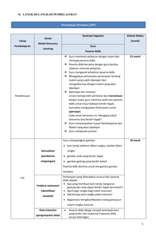 5
H. LANGKAH-LANGKAH PEMBELAJARAN
Tahap
Pembelajaran
Sintak
Model Discovery
Learning
Deskripsi Kegiatan Alokasi Waktu
(menit)
Guru
Peserta Didik
Pendahuluan
❖ Guru membuka pelajaran dengan salam dan
menyapa peserta didik.
❖ Peserta didik bersama dengan guru berdoa
sebelum memulai pelajaran.
❖ Guru mengecek kehadiran peserta didik.
❖ Mengajukan pertanyaan-pertanyaan tentang
materi yang sudah dipelajari dan
mengaitkannya dengan materi yang akan
dipelajari.
❖ Apersepsi dan motivasi
Untuk memperoleh perhatian dan memotivasi
belajar siswa, guru meminta salah satu peserta
didik untuk maju kedepan berdiri tegak,
kemudian mengajukan Pertanyaan untuk
apersepsi:
Coba amati temanmu ini, Mengapa tubuh
temanmu bisa berdiri tegak?
❖ Guru menyampaikan tujuan Pembelajaran dan
Materi yang akan dipelajari
❖ Guru melakukan pretest
15 menit
Inti
Stimulation
(pemberian
rangsangan)
Guru menayangkan gambar:
• kain tenda sebelum diberi rangka, setelah diberi
rangka
• gambar anak yang berdiri tegak
• gambar gedung yang berdiri kokoh
Peserta didik diminta untuk mengamati gambar
tersebut.
50 menit
Problem statement
(identifikasi
masalah)
Pertanyaan yang diharapkan muncul dari peserta
didik adalah:
• Apa yang membuat kain tenda, bangunan
gedung dan anak dapat berdiri tegak dan kokoh?
• Apa fungsi rangka bagi tubuh manusia?
• Ada berapa jenis rangka pada manusia?
• Bagaimana mengklasifikasikan tulang penyusun
sistem rangka manusia
Data Colection
(pengumpulan data)
• Peserta didik dibagi menjadi kelompok kecil
yang terdiri dari maksimal 4 peserta didik
secara heterogen.
Pertemuan Pertama (2JP)
 