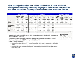 5941 5401 integrated_riskmanagementftp (primia) (2)_presentation | PDF