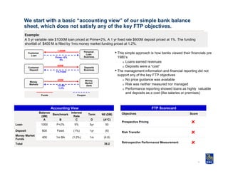 5941 5401 integrated_riskmanagementftp (primia) (2)_presentation | PPT