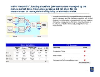 5941 5401 integrated_riskmanagementftp (primia) (2)_presentation | PDF