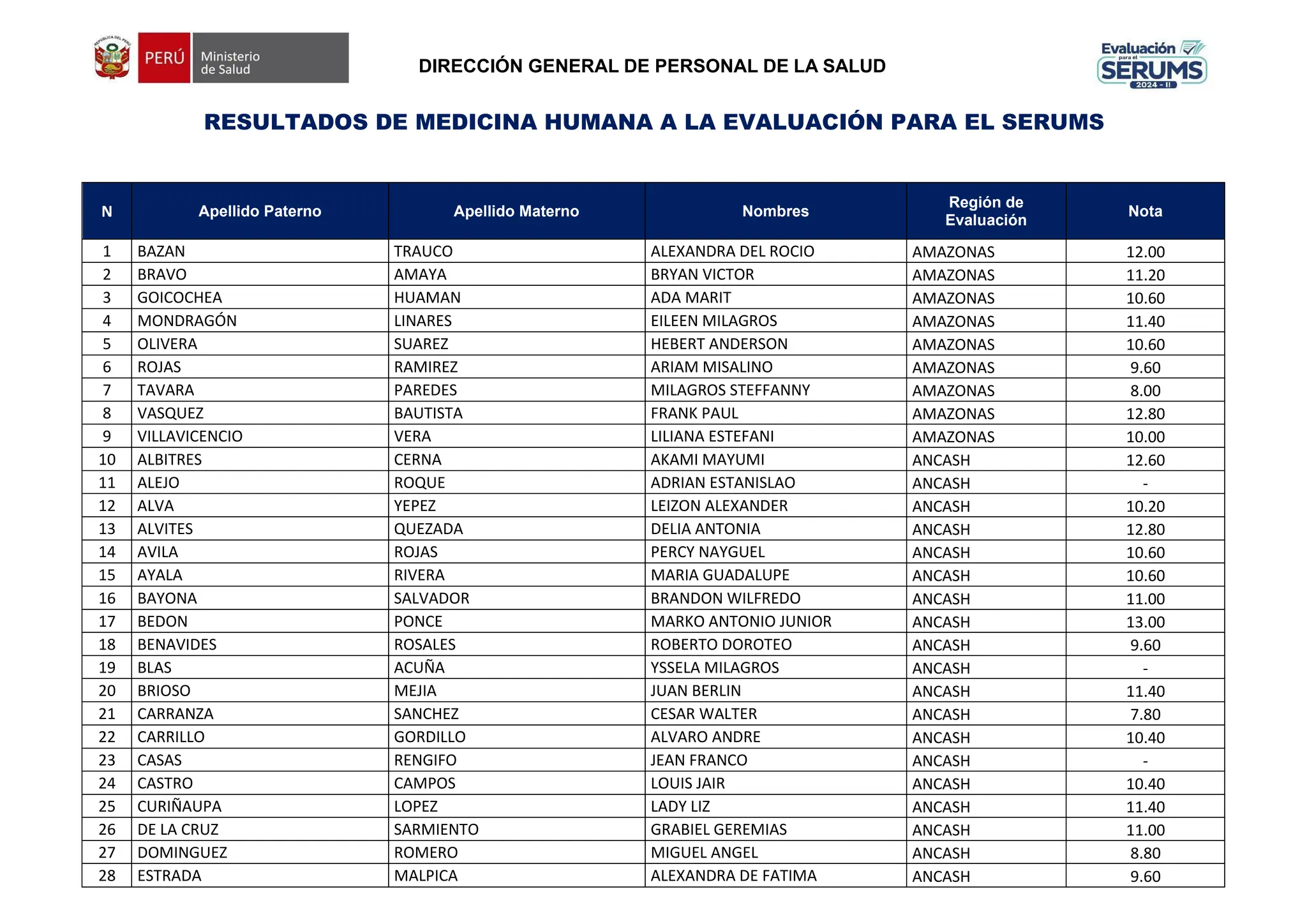 5941696-resultados-de-la-evaluacion-para-el-serums-de-medicina.pdf