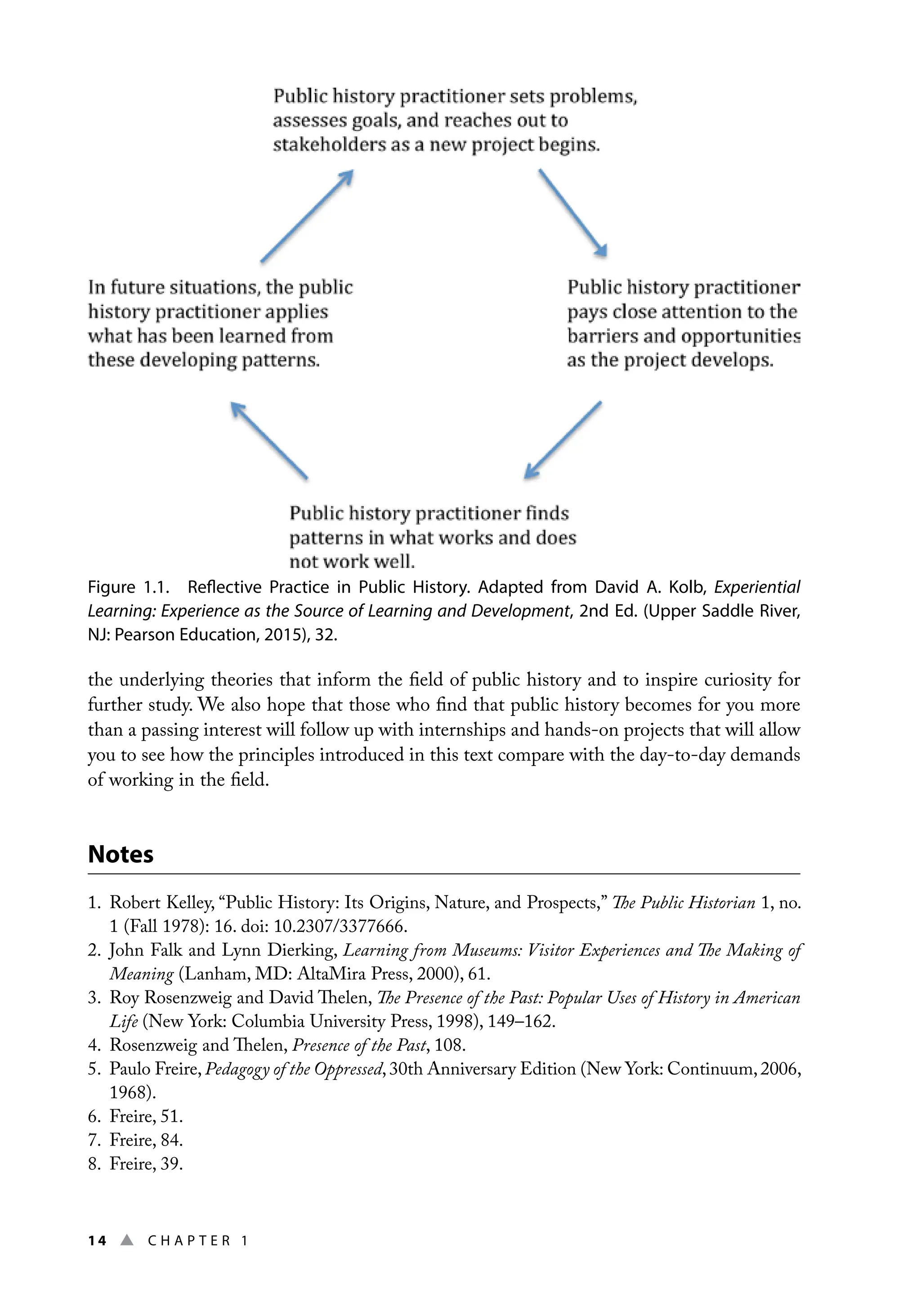 14 ▲ Chap t e r 1
the underlying theories that inform the field of public history and to inspire curiosity for
further study. We also hope that those who find that public history becomes for you more
than a passing interest will follow up with internships and hands-on projects that will allow
you to see how the principles introduced in this text compare with the day-to-day demands
of working in the field.
Notes
1. 
Robert Kelley, “Public History: Its Origins, Nature, and Prospects,” The Public Historian 1, no.
1 (Fall 1978): 16. doi: 10.2307/3377666.
2. 
John Falk and Lynn Dierking, Learning from Museums: Visitor Experiences and The Making of
Meaning (Lanham, MD: AltaMira Press, 2000), 61.
3. 
Roy Rosenzweig and David Thelen, The Presence of the Past: Popular Uses of History in American
Life (New York: Columbia University Press, 1998), 149–162.
4. Rosenzweig and Thelen, Presence of the Past, 108.
5. Paulo Freire,Pedagogy of the Oppressed,30th Anniversary Edition (New York: Continuum,2006,
1968).
6. Freire, 51.
7. Freire, 84.
8. Freire, 39.
Figure 1.1. Reflective Practice in Public History. Adapted from David A. Kolb, Experiential
Learning: Experience as the Source of Learning and Development, 2nd Ed. (Upper Saddle River,
NJ: Pearson Education, 2015), 32.
 