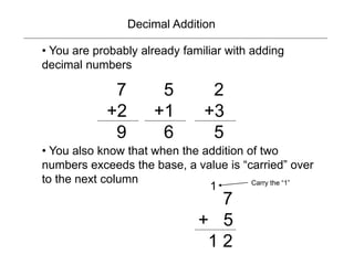 Decimal Addition
• You are probably already familiar with adding
decimal numbers
7
+2
9
5
+1
6
2
+3
5
• You also know that when the addition of two
numbers exceeds the base, a value is “carried” over
to the next column
7
+ 5
1 2
1 Carry the “1”
 