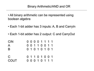 Binary Arithmetic/AND and OR
• All binary arithmetic can be represented using
boolean algebra
• Each 1-bit adder has 3 inputs: A, B and CarryIn
• Each 1-bit adder has 2 output: C and CarryOut
CIN 0 0 0 0 1 1 1 1
A 0 0 1 1 0 0 1 1
B 0 1 0 1 0 1 0 1
C 0 1 1 0 1 0 0 1
COUT 0 0 0 1 0 1 1 1
 