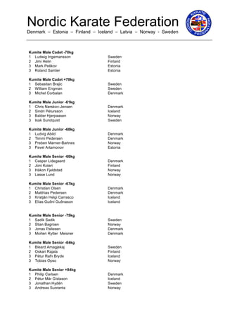 Nordic Karate Federation
Denmark – Estonia – Finland – Iceland – Latvia – Norway - Sweden
	
   	
   	
   	
  
Kumite Male Cadet -70kg
1 Ludwig Ingemansson Sweden
2 Jimi Helin Finland
3 Mark Peškov Estonia
3 Roland Samler Estonia
Kumite Male Cadet +70kg
1 Sebastian Brajic Sweden
2 William Engman Sweden
3 Michel Corbalan Denmark
Kumite Male Junior -61kg
1 Chris Nørskov-Jensen Denmark
2 Sindri Pétursson Iceland
3 Balder Hjerpaasen Norway
3 Isak Sundquist Sweden
Kumite Male Junior -68kg
1 Ludvig Abild Denmark
2 Timmi Pedersen Denmark
3 Preben Mørner-Bartnes Norway
3 Pavel Artamonov Estonia
Kumite Male Senior -60kg
1 Casper Lidegaard Denmark
2 Joni Kolari Finland
3 Håkon Fjeldstad Norway
3 Lasse Lund Norway
Kumite Male Senior -67kg
1 Christian Olsen Denmark
2 Matthias Pedersen Denmark
3 Kristján Helgi Carrasco Iceland
3 Elías Guðni Guðnason Iceland
Kumite Male Senior -75kg
1 Sadik Sadik Sweden
2 Stian Bagroen Norway
3 Jonas Pallesen Denmark
3 Morten Rytter Meisner Denmark
Kumite Male Senior -84kg
1 Bleard Amagjekaj Sweden
2 Oskari Rajala Finland
3 Pétur Rafn Bryde Iceland
3 Tobias Opso Norway
Kumite Male Senior +84kg
1 Philip Carlsen Denmark
2 Pétur Már Gíslason Iceland
3 Jonathan Hydén Sweden
3 Andreas Suoranta Norway
 