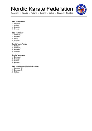 Nordic Karate Federation
Denmark – Estonia – Finland – Iceland – Latvia – Norway - Sweden
	
   	
   	
  
	
  
	
  
Kata Team Female
1 Denmark
2 Iceland
3 Estonia
3 Sweden
Kata Team Male
1 Denmark
2 Norway
3 Latvia
3 Sweden
Kumite Team Female
1 Finland
2 Denmark
3 Norway
3 Sweden
Kumite Team Male
1 Denmark
2 Sweden
3 Iceland
3 Finland
Kata Team Junior (not official show)
1 Denmark 2
2 Denmark 1
3 Iceland
	
  
 