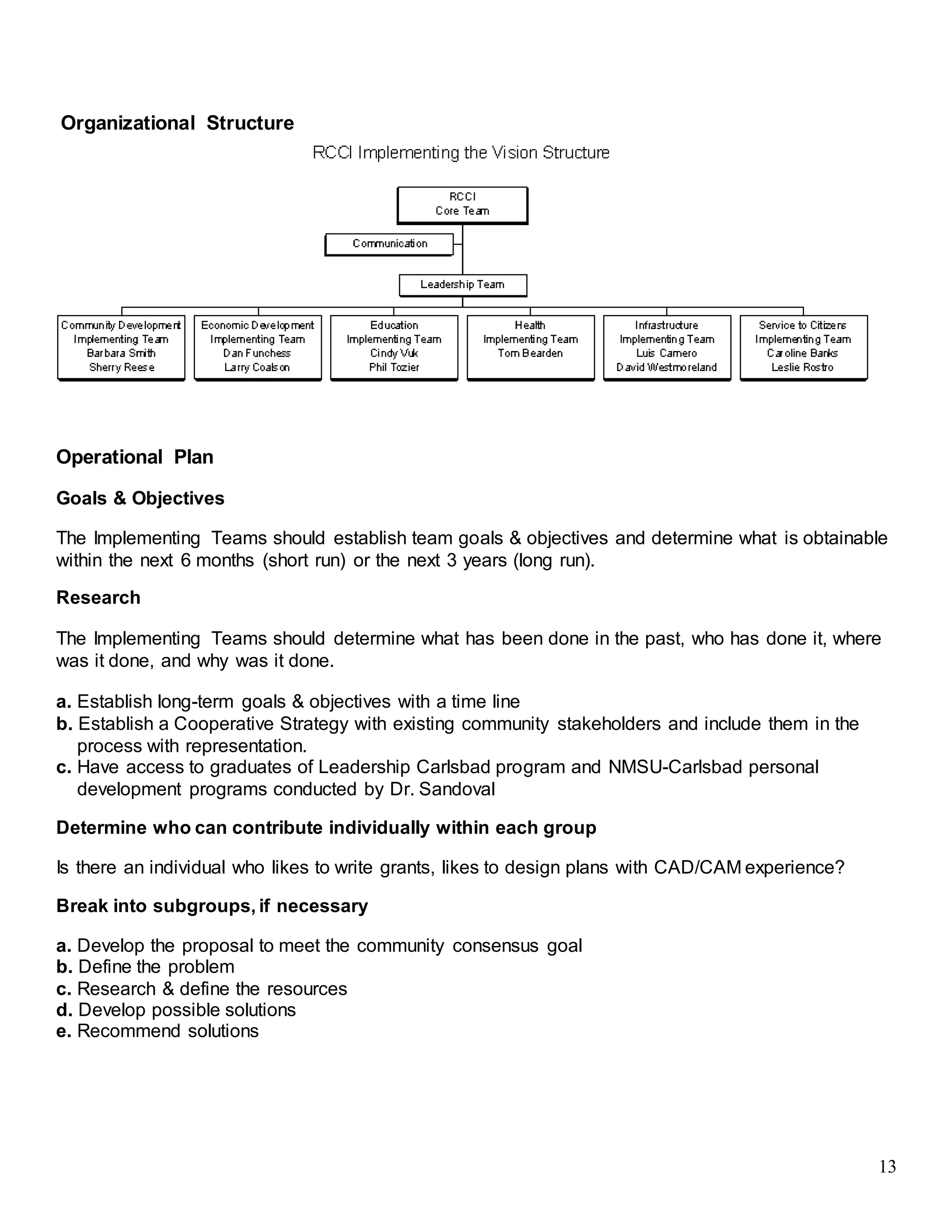 13
Organizational Structure
Operational Plan
Goals & Objectives
The Implementing Teams should establish team goals & objectives and determine what is obtainable
within the next 6 months (short run) or the next 3 years (long run).
Research
The Implementing Teams should determine what has been done in the past, who has done it, where
was it done, and why was it done.
a. Establish long-term goals & objectives with a time line
b. Establish a Cooperative Strategy with existing community stakeholders and include them in the
process with representation.
c. Have access to graduates of Leadership Carlsbad program and NMSU-Carlsbad personal
development programs conducted by Dr. Sandoval
Determine who can contribute individually within each group
Is there an individual who likes to write grants, likes to design plans with CAD/CAM experience?
Break into subgroups, if necessary
a. Develop the proposal to meet the community consensus goal
b. Define the problem
c. Research & define the resources
d. Develop possible solutions
e. Recommend solutions
 