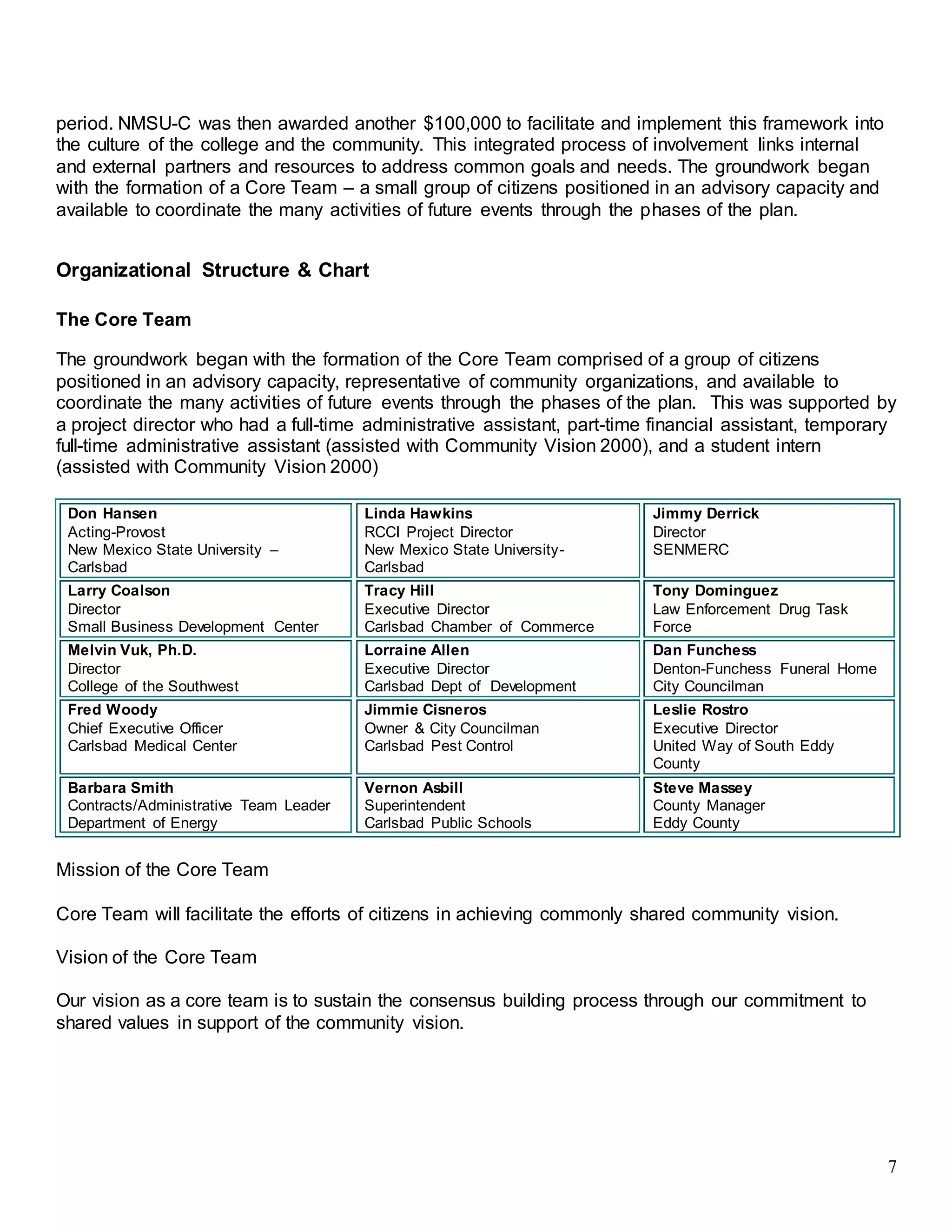 7
period. NMSU-C was then awarded another $100,000 to facilitate and implement this framework into
the culture of the college and the community. This integrated process of involvement links internal
and external partners and resources to address common goals and needs. The groundwork began
with the formation of a Core Team – a small group of citizens positioned in an advisory capacity and
available to coordinate the many activities of future events through the phases of the plan.
Organizational Structure & Chart
The Core Team
The groundwork began with the formation of the Core Team comprised of a group of citizens
positioned in an advisory capacity, representative of community organizations, and available to
coordinate the many activities of future events through the phases of the plan. This was supported by
a project director who had a full-time administrative assistant, part-time financial assistant, temporary
full-time administrative assistant (assisted with Community Vision 2000), and a student intern
(assisted with Community Vision 2000)
Don Hansen
Acting-Provost
New Mexico State University –
Carlsbad
Linda Hawkins
RCCI Project Director
New Mexico State University-
Carlsbad
Jimmy Derrick
Director
SENMERC
Larry Coalson
Director
Small Business Development Center
Tracy Hill
Executive Director
Carlsbad Chamber of Commerce
Tony Dominguez
Law Enforcement Drug Task
Force
Melvin Vuk, Ph.D.
Director
College of the Southwest
Lorraine Allen
Executive Director
Carlsbad Dept of Development
Dan Funchess
Denton-Funchess Funeral Home
City Councilman
Fred Woody
Chief Executive Officer
Carlsbad Medical Center
Jimmie Cisneros
Owner & City Councilman
Carlsbad Pest Control
Leslie Rostro
Executive Director
United Way of South Eddy
County
Barbara Smith
Contracts/Administrative Team Leader
Department of Energy
Vernon Asbill
Superintendent
Carlsbad Public Schools
Steve Massey
County Manager
Eddy County
Mission of the Core Team
Core Team will facilitate the efforts of citizens in achieving commonly shared community vision.
Vision of the Core Team
Our vision as a core team is to sustain the consensus building process through our commitment to
shared values in support of the community vision.
 