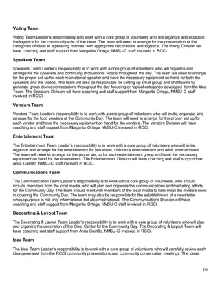 10
Voting Team
Voting Team Leader’s responsibility is to work with a core group of volunteers who will organize and establish
the logistics for the community vote of the ideas. The team will need to arrange for the presentation of the
categories of ideas in a pleasing manner, with appropriate decorations and logistics. The Voting Division will
have coaching and staff support from Margarita Ortega, NMSU-C staff involved in RCCI.
Speakers Team
Speakers Team Leader’s responsibility is to work with a core group of volunteers who will organize and
arrange for the speakers and continuing motivational videos throughout the day. The team will need to arrange
for the proper set up for each motivational speaker and have the necessary equipment on hand for both the
speakers and the videos. The team will also be responsible for setting up small group and chat teams to
generate group discussion sessions throughout the day focusing on topical categories developed from the Idea
Team. The Speakers Division will have coaching and staff support from Margarita Ortega, NMSU-C staff
involved in RCCI.
Vendors Team
Vendors Team Leader’s responsibility is to work with a core group of volunteers who will invite, organize, and
arrange for the food vendors at the Community Day. The team will need to arrange for the proper set up for
each vendor and have the necessary equipment on hand for the vendors. The Vendors Division will have
coaching and staff support from Margarita Ortega, NMSU-C involved in RCCI.
Entertainment Team
The Entertainment Team Leader’s responsibility is to work with a core group of volunteers who will invite,
organize and arrange for the entertainment for two areas, children’s entertainment and adult entertainment.
The team will need to arrange for the proper set up for each entertainment group and have the necessary
equipment on hand for the entertainers. The Entertainment Division will have coaching and staff support from
Anita Castillo, NMSU-C staff involved in RCCI.
Communications Team
The Communication Team Leader’s responsibility is to work with a core group of volunteers, who should
include members from the local media, who will plan and organize the communications and marketing efforts
for the Community Day. The team should meet with members of the local media to help meet the media’s need
in covering the Community Day. The team may also be responsible for the establishment of a newsletter
whose purpose is not only informational but also motivational. The Communications Division will have
coaching and staff support from Margarita Ortega, NMSU-C staff involved in RCCI.
Decorating & Layout Team
The Decorating & Layout Team Leader’s responsibility is to work with a core group of volunteers who will plan
and organize the decoration of the Civic Center for the Community Day. The Decorating & Layout Team will
have coaching and staff support from Anita Castillo, NMSU-C involved in RCCI.
Idea Team
The Idea Team Leader’s responsibility is to work with a core group of volunteers who will carefully review each
idea generated from the RCCI community presentations and community conversation meetings. The ideas
 