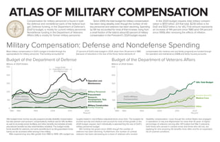 Budget of the Department of Defense
Billions of 2024 Dollars
Military Personnel
Operation and
Maintenance
Procurement
Research,
Development, Test,
and Evaluation
Military Construction
Family Housing
Large-Scale
Operations in Iraq
and Afghanistan
DoD’s Military
Compensation
Budget of the Department of Veterans Affairs
Billions of 2024 Dollars
VA’s Total Budget
Income Security
Medical Care
Other
DoD’s Military
Compensation
S
N
E
W
Compensation for military personnel is found in both
the defense and nondefense parts of the federal bud-
get. Defense funding, in the Department of Defense’s
(DoD’s) budget, is mostly for current military personnel.
Nondefense funding in the Department of Veterans
Affairs (VA) is mostly for former military personnel.
Since 2000, the total budget for military compensation
has been rising steadily, even though the number of mili-
tary personnel and veterans has been declining. Spending
by VA has accounted for most of that increase, rising from
a small fraction of the total to about 60 percent of military
compensation in the President’s 2024 budget request.
In the 2024 budget request, total military compen-
sation is $551 billion. (Of that total, $230 billion is for
DoD and $321 billion is for VA.) That amount represents
an increase of 144 percent since 1980 (and 134 percent
since 1999) after removing the effects of inflation.
Military Compensation: Defense and Nondefense Spending
Most military compensation in DoD’s budget is funded through the
appropriations for military personnel. That funding accounted for
27 percent of DoD’s total budget in 2024, down from 34 percent in 1980
(because of reductions in the size of the force). Some elements of
compensation (for medical care and family programs) are funded through
the operation and maintenance (O&M) and family housing accounts.
VA’s budget funds income security programs (mostly disability compensation
but also pension and survivors’ compensation), medical care (in VA’s facilities
as well as at private-sector facilities), and other benefits and activities (mostly
educational benefits but also administrative activities). The budget mostly
funds benefits for veterans, but some benefits (such as VA-guaranteed home
loans) can be accessed while serving in the military.
After experiencing very little growth from 1980 to 1999, VA’s budget has
roughly tripled in real (inflation-adjusted) terms since then. The budgets for
income security and medical care account for most of that growth; in the
2024 budget request, each individually is approaching the size of DoD’s
military personnel budget.
VA’s funding has grown since 2000, though the number of
veterans has been declining. Furthermore, the number of combat
veterans has been decreasing as a share of veterans who receive
disability compensation—even though the United States was engaged
in operations in Iraq and Afghanistan for more than 10 years. A higher
percentage of veterans serving after 9/11 (called Gulf War II veterans),
both those who served in combat zones and those who did not, are
applying for and receiving VA benefits more often and for an expanded
list of covered conditions.
ATLAS OF MILITARY COMPENSATION
 