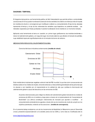 www.ingenieriaquimica.org 17
DIAGRAMA TEMPORAL
El diagrama temporal es una herramienta grafica, de fácil interpretación que permite arribar a contundentes
conclusiones.En él se puede monitorear la evolución de las variables de análisis en el tiempo ante el impacto
de medidas de shocks o convergencia que modifiquen o alteren su comportamiento. El eje de las abscisas
representa el tiempo y el eje de las ordenadas las variables cuya trayectoria se pretende analizar. Los
intervalos separados por líneas punteadas muestran la afectación de la medida en un momento indicado.
Aplicando esta herramienta al tema en cuestión, en primer lugar graficaremos las medidas tendientes a
reducir el calentamiento global; y, en segundo lugar, los shocks externos que afectan al mercado de petróleo,
cuya volatilidad repercute significativamente en el mercado de bonos de carbono.
MEDIDAS PARA REDUCIR EL CALENTAMIENTO GLOBAL
Cerrar las fabricas e industrias contaminantes (medida de shock)
Calentamiento Global
Emisiones de GEI
Calidad de Vida
PBI Global
Empleo Global
t 1
t 2 t
Esta medida tiene implicancias negativas sobre el nivel del PBI mundial, lo que trae como consecuencia una
drástica caída en los niveles de empleo,reinando entonces un descontento generalizado de las personas que
no alcanza a ser revertido por el mejoramiento en la calidad de vida que conlleva la disminución del
calentamiento global a causa del descenso en las emisiones de GEI.
Acuerdos internacionales para mitigar los efectos del calentamiento global reduciendo los niveles de
emisiones de GEIs en el mediano y largo plazo a través de la implementación de “mecanismos de
flexibilidad”. Los últimos constituyen instrumentos de mercado que apuntan a modificar el
comportamiento ambiental de los agentes a través del uso de incentivos de modo de cumplir con los
objetivos planteados, evitando así las sanciones (medida de convergencia).
En el presente trabajo analizamos uno de los mecanismos de flexibilidad, el Mecanismo para el Desarrollo
Limpio, prestando especial atención a la variable precio de los CERs y como ésta es modificada ante la
 