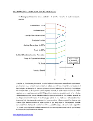 www.ingenieriaquimica.org 21
SHOCKS EXTERNOS QUE AFECTAN AL MERCADO DE PETROLEO
Conflictos geopolíticos en los países productores de petróleo y señales de agotamiento de las
reservas.
Calentamiento Global
Emisiones de GEI
Cantidad Ofrecida de Petróleo
Precio del Petróleo
Cantidad Demandada de CERs
Precio de CERs
Cantidad Ofrecida de Energías Renovables
Precio de Energías Renovables
PBI Global
Reconversión
de tecnología a
nivel mundial
Inflación Mundial
t 1 t 2
El impacto de los conflictos geopolíticos, así como también el efecto de la difusión de nuevos informes
que alerten sobre una corrección de reservas hacia la baja,repercutiría casi instantáneamente alzando el
precio del barril de petróleo en un marco de incertidumbre sobre el volumen de producción a ofrecerse en
el mercado mundial. Es de esperarse que en un primer momento, la volatilidad del mercado del petróleo
impacte en forma negativa sobre la variable PBIglobal,teniendo en cuenta que la mayoría de las industrias
y actividades productivas, utilizan a este hidrocarburo como insumo clave en sus procesos, teniendo así
una alta ponderación en los costos de las firmas; y por lo tanto de gran incidencia a la hora de determinar
los precios. Esto último se verá reflejado en un incremento de la inflación mundial. No obstante, esta
situación logra revertirse cuando se llega al punto en que tenga lugar la compleja pero inevitable
reconversión hacia el empleo de energías renovables. La posibilidadde que esta reconversiónseapaulatina
y se inicie lo antes posible permitirá atenuar las consecuencias negativas de la escasezde petróleo sobre
las variables macroeconómicas mundiales.
 