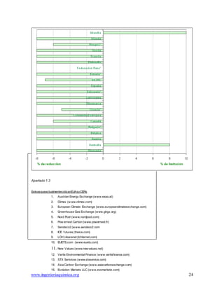 www.ingenieriaquimica.org 24
Apartado 1.3
BolsasqueactualmentecotizanEUAsyCERs
1. Austrian Energy Exchange (www.exaa.at)
2. Climex (w ww.climex.com)
3. European Climate Exchange (www.europeanclimateexchange.com)
4. Greenhouse Gas Exchange (www.ghgx.org)
5. Nord Pool (www.nordpool.com)
6. Pow ernext Carbon (www.powernext.fr)
7. Sendeco2 (www.sendeco2.com
8. ICE futures (theice.com)
9. LCH clearenet (lchlarnet.com)
10. EUETS.com (www.euets.com)
11. New Values (www.newvalues.net)
12. Vertis Environmental Finance (www.vertisfinance.com)
13. STX Serivices (www.stxservice.com)
14. Asia Carbon Exchange (www.asiacarbonexchange.com)
15. Evolution Markets LLC (www.evomarketz.com)
 