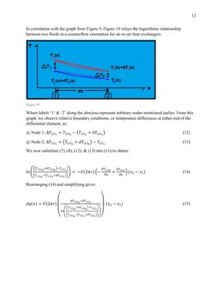12
In correlation with the graph from Figure 9, Figure 10 relays the logarithmic relationship
between two fluids in a counterflow orientation for air-to-air heat exchangers:
Figure 10
Where labels ‘1’ & ‘2’ along the abscissa represent arbitrary nodes mentioned earlier. From this
graph, we observe relative boundary conditions, or temperature differences at either end of the
differential element, as:
@ Node 1: ∆𝑇(𝑥)1
= 𝑇(𝑥)ℎ
− (𝑇(𝑥) 𝑐
+ 𝑑𝑇(𝑥) 𝑐
) (12)
@ Node 2: ∆𝑇(𝑥)2
= (𝑇(𝑥)ℎ
+ 𝑑𝑇(𝑥)ℎ
) − 𝑇(𝑥) 𝑐
(13)
We now substitute (7), (8), (12), & (13) into (11) to obtain:
ln (
((𝑇(𝑥)ℎ
+𝑑𝑇(𝑥)ℎ
)−𝑇(𝑥) 𝑐
)
(𝑇(𝑥)ℎ
−(𝑇(𝑥) 𝑐
+𝑑𝑇(𝑥) 𝑐
))
) = −𝑈(2𝜋𝑟) (−
𝑑𝑇(𝑥)ℎ
𝑑𝑞
+
𝑑𝑇(𝑥) 𝑐
𝑑𝑞
) (𝑥2 − 𝑥1) (14)
Rearranging (14) and simplifying gives:
𝑑𝑞(𝑥) = 𝑈(2𝜋𝑟)
(
𝑑𝑇(𝑥)ℎ
−𝑑𝑇(𝑥) 𝑐
ln(
((𝑇(𝑥)ℎ
+𝑑𝑇(𝑥)ℎ
)−𝑇(𝑥) 𝑐
)
(𝑇(𝑥)ℎ
−(𝑇(𝑥) 𝑐
+𝑑𝑇(𝑥) 𝑐
))
)
)
(𝑥2 − 𝑥1) (15)
 