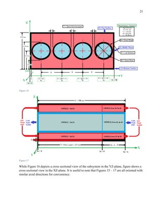 21
Figure 16
Figure 17
While Figure 16 depicts a cross sectional view of the subsystem in the YZ-plane, figure shows a
cross sectional view in the XZ-plane. It is useful to note that Figures 15 – 17 are all oriented with
similar axial directions for convenience.
 