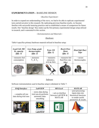 30
EXPERIMENTATION – BASELINE DESIGN
~Baseline Experiment~
In order to expand our understanding of the stove, we had to be able to replicate experimental
tests carried out prior to this research. By replicating previous baseline results, we became
familiar with successful metering practices and re-established a means of comparison for future
results. Our ‘baseline design’ thus makes up the first primary experimental design setup utilized
in research, and is annotated in this section.
~Instrumentation and Materials~
Hardware
Table 6 specifies primary hardware material utilized in baseline setup:
Load Cell, 500
lb. capacity
[Qty. 3]
Low-Temp. grade
thermocouples
[Qty. 2]
Testo 330
[Qty. 1]
Bosch Flow
Meter
[Qty. 1]
Heat-Safe Duct
Tape
~ measures fuel
consumption
~ measures
𝑇 𝑐𝑖
& 𝑇𝑐 𝑜
~ measures
emissions
(CO & NO)
~ measures hot
fluid flow rate
(𝒎 𝒉)
~ secure
thermocouples
Table 6
Software
Software instrumentation used in baseline setup is tabulated in Table 7:
DAQ Interface LabVIEW MS Excel MATLAB
~ compiles all raw
data during trial runs
~ stores data during
trial runs & performs
automatic data-
smoothing
~ acts as interface
between LabVIEW &
MATLAB
~ post-processing:
inputs data into
theoretical functions
to render useful
parameters & results
Table 7
 