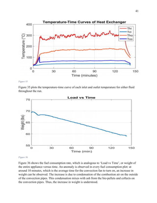 41
Figure 35
Figure 35 plots the temperature-time curve of each inlet and outlet temperature for either fluid
throughout the run.
Figure 36
Figure 36 shows the fuel consumption rate, which is analogous to ‘Load vs Time’, or weight of
the entire appliance versus time. An anomaly is observed in every fuel consumption plot: at
around 10 minutes, which is the average time for the convection fan to turn on, an increase in
weight can be observed. The increase is due to condensation of the combustion air on the outside
of the convection pipes. This condensation mixes with ash from the bio-pellets and collects on
the convection pipes. Thus, the increase in weight is understood.
 