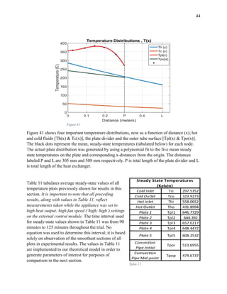 44
Figure 41
Figure 41 shows four important temperature distributions, now as a function of distance (x); hot
and cold fluids [Th(x) & Tc(x)]; the plate divider and the outer tube surface [Tpl(x) & Tpo(x)].
The black dots represent the mean, steady-state temperatures (tabulated below) for each node.
The actual plate distribution was generated by using a polynomial fit to the five mean steady
state temperatures on the plate and corresponding x-distances from the origin. The distances
labeled P and L are 305 mm and 508 mm respectively. P is total length of the plate divider and L
is total length of the heat exchanger.
Table 11 tabulates average steady-state values of all
temperature plots previously shown for results in this
section. It is important to note that all preceding
results, along with values in Table 11, reflect
measurements taken while the appliance was set to
high heat output; high fan speed (‘high; high’) settings
on the external control module. The time interval used
for steady-state values shown in Table 11 was from 90
minutes to 125 minutes throughout the trial. No
equation was used to determine this interval; it is based
solely on observation of the smoothest sections of all
plots in experimental results. The values in Table 11
are implemented to our theoretical model in order to
generate parameters of interest for purposes of
comparison in the next section.
Cold Inlet Tci 297.5352
Cold Outlet Tco 323.9273
Hot Inlet Thi 558.0652
Hot Outlet Tho 431.8994
Plate 1 Tpl1 646.7729
Plate 2 Tpl2 644.392
Plate 3 Tpl3 657.0217
Plate 4 Tpl4 648.4472
Plate 5 Tpl5 608.2532
Convection
Pipe Initial
Tpoi 513.6955
Comvection
Pipe Mid-point
Tpop 474.6737
Steady State Temperatures
(Kelvin)
Table 11
 