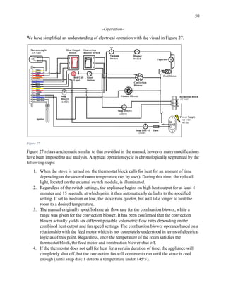 50
~Operation~
We have simplified an understanding of electrical operation with the visual in Figure 27.
Figure 27
Figure 27 relays a schematic similar to that provided in the manual, however many modifications
have been imposed to aid analysis. A typical operation cycle is chronologically segmented by the
following steps:
1. When the stove is turned on, the thermostat block calls for heat for an amount of time
depending on the desired room temperature (set by user). During this time, the red call
light, located on the external switch module, is illuminated.
2. Regardless of the switch settings, the appliance begins on high heat output for at least 4
minutes and 15 seconds, at which point it then automatically defaults to the specified
setting. If set to medium or low, the stove runs quieter, but will take longer to heat the
room to a desired temperature.
3. The manual originally specified one air flow rate for the combustion blower, while a
range was given for the convection blower. It has been confirmed that the convection
blower actually yields six different possible volumetric flow rates depending on the
combined heat output and fan speed settings. The combustion blower operates based on a
relationship with the feed motor which is not completely understood in terms of electrical
logic as of this point. Regardless, once the temperature of the room satisfies the
thermostat block, the feed motor and combustion blower shut off.
4. If the thermostat does not call for heat for a certain duration of time, the appliance will
completely shut off, but the convection fan will continue to run until the stove is cool
enough ( until snap disc 1 detects a temperature under 145ºF).
 