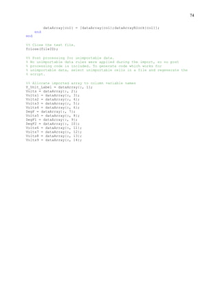 74
dataArray{col} = [dataArray{col};dataArrayBlock{col}];
end
end
%% Close the text file.
fclose(fileID);
%% Post processing for unimportable data.
% No unimportable data rules were applied during the import, so no post
% processing code is included. To generate code which works for
% unimportable data, select unimportable cells in a file and regenerate the
% script.
%% Allocate imported array to column variable names
Y_Unit_Label = dataArray{:, 1};
Volts = dataArray{:, 2};
Volts1 = dataArray{:, 3};
Volts2 = dataArray{:, 4};
Volts3 = dataArray{:, 5};
Volts4 = dataArray{:, 6};
DegF = dataArray{:, 7};
Volts5 = dataArray{:, 8};
DegF1 = dataArray{:, 9};
DegF2 = dataArray{:, 10};
Volts6 = dataArray{:, 11};
Volts7 = dataArray{:, 12};
Volts8 = dataArray{:, 13};
Volts9 = dataArray{:, 14};
 