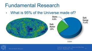 Fundamental Research
• What is 95% of the Universe made of?
11Manuel Martin Marquez
Intel IoT Ignition Lab – Cloud and Big Data
Munich, September 17th
 