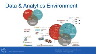 Data & Analytics Environment
23Manuel Martin Marquez
Big Data & Analytics Innovation Summit
Singapore, February 27-28
 