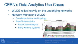 CERN’s Data Analytics Use Cases
24Manuel Martin Marquez
Big Data & Analytics Innovation Summit
Singapore, February 27-28
Network Monitoring fo
WLCG relies heavily on the u
networks
Interconnect sites and resources
Simone.Campana@cern.ch – OPENLAB Workshop
• WLCG relies heavily on the underlying networks
• Network Monitoring WLCG
• Correlation in time and topology
• Real-Time Analytics
• Root Cause Analysis
• Early warning systems
 