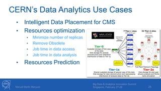 CERN’s Data Analytics Use Cases
25Manuel Martin Marquez
Big Data & Analytics Innovation Summit
Singapore, February 27-28
• Intelligent Data Placement for CMS
• Resources optimization
• Minimize number of replicas
• Remove Obsolete
• Job time in data access
• Job time in data analysis
• Resources Prediction
SDC
IT- SDC D. Giordano 20 Nov 2013
CMSComputing Infrastructure
[CHEP2013 -The CMSData Manageme
 