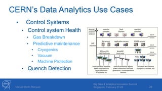 CERN’s Data Analytics Use Cases
28Manuel Martin Marquez
Big Data & Analytics Innovation Summit
Singapore, February 27-28
• Control Systems
• Control system Health
• Gas Breakdown
• Predictive maintenance
• Cryogenics
• Vacuum
• Machine Protection
• Quench Detection
 
