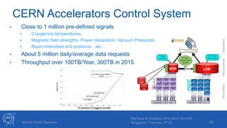 CERN Accelerators Control System
29Manuel Martin Marquez
Big Data & Analytics Innovation Summit
Singapore, February 27-28
the API must be pre-registered. At the time of writing
there are 124 applications registered to a
heterogeneous client community, which collectively
account for an average of 5 million extraction
requests per day. Direct SQL access is not permitted.
· A generic Java GUI called TIMBER is also provided
as a means to visualize and extract logged data. The
tool is heavily used, with more than 800 active users.
Figure 2: Logging ervice architecture overview.
The Java APIs for both logging and extracting data are
significantly optimized for performance, and more
importantly – service stability. For data extraction
• Close to 1 million pre-defined signals
• Cryogenics temperatures,
• Magnetic field strengths, Power dissipation, Vacuum Pressures,
• Beam intensities and positions…etc…
• About 5 million daily/average data requests
• Throughput over 100TB/Year, 300TB in 2015
 