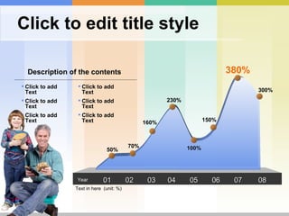 Click to edit title style 01  02  03  04  05  06  07  08  50% 70% 160% 230% 100% 150% 380% 300% Text in here  (unit: %) Year Click to add Text Click to add Text Click to add Text Click to add Text Click to add Text Click to add Text Description of the contents 