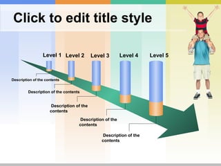 Click to edit title style Level 1 Level 2 Level 3 Level 4 Level 5 Description of the contents Description of the contents Description of the contents Description of the contents Description of the contents 