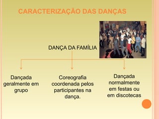 CARACTERIZAÇÃO DAS DANÇAS
DANÇA DA FAMÍLIA
Dançada
geralmente em
grupo
Coreografia
coordenada pelos
participantes na
dança.
Dançada
normalmente
em festas ou
em discotecas
 