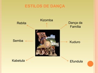 ESTILOS DE DANÇA
Rebita
Semba
Kizomba
Kuduro
Kabetula Efundula
Dança da
Família
 
