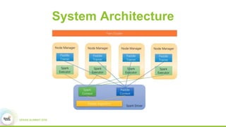 System Architecture
 