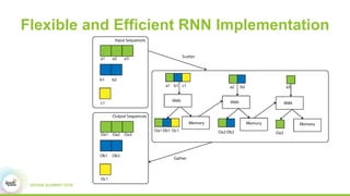 Flexible and Efficient RNN Implementation
 