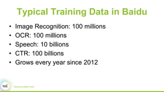 Typical Training Data in Baidu
• Image Recognition: 100 millions
• OCR: 100 millions
• Speech: 10 billions
• CTR: 100 billions
• Grows every year since 2012
 